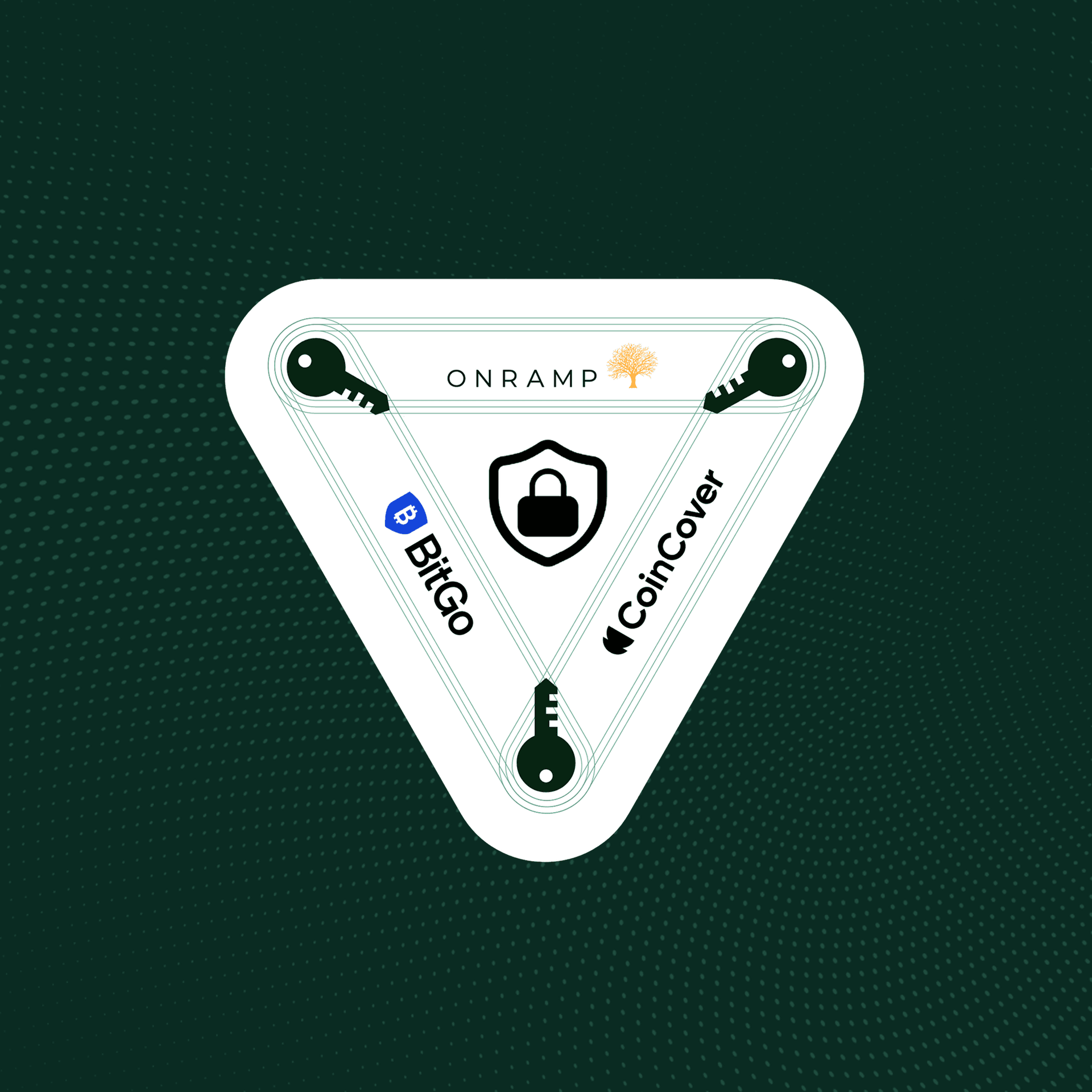 Onramp multi-institution custody