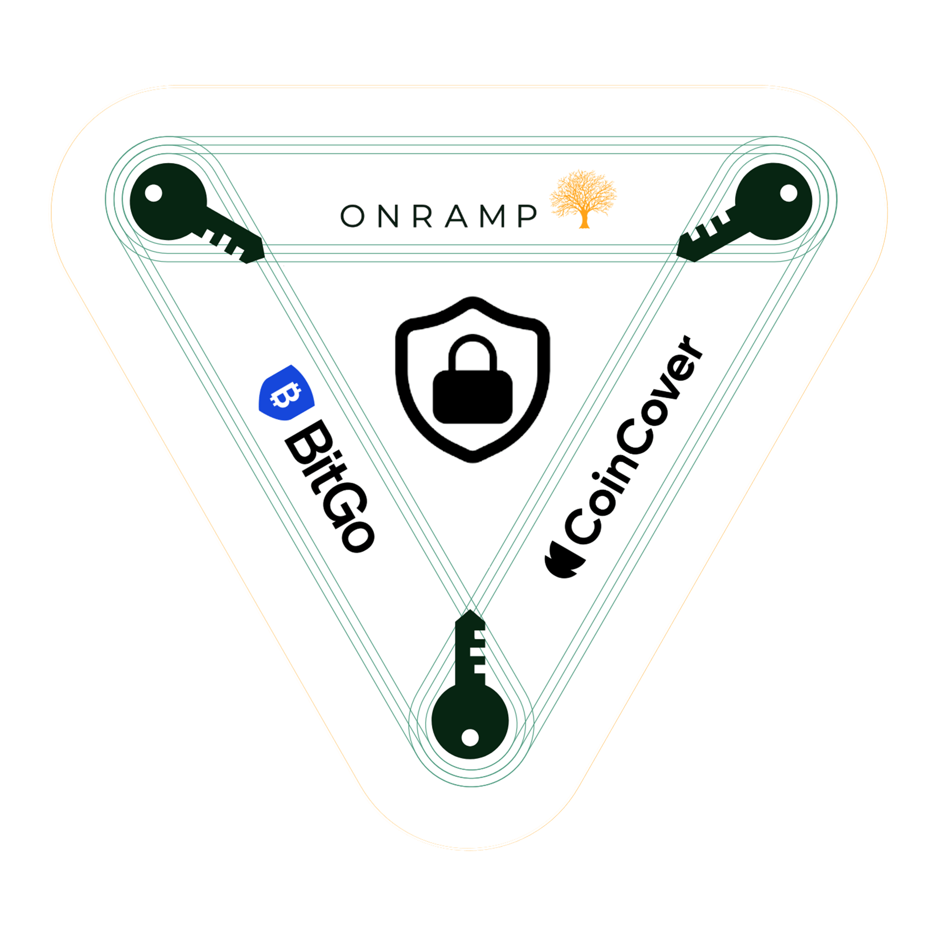 Multi-institution custody badge